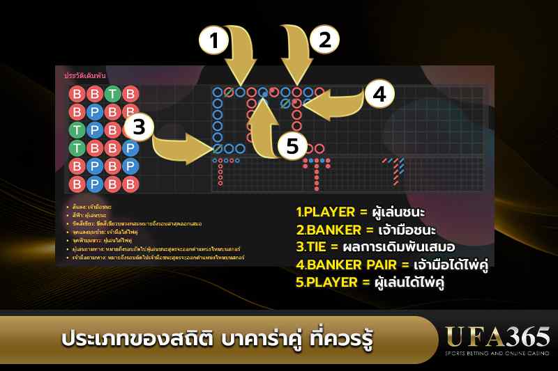 ประเภทของสถิติ บาคาร่าคู่