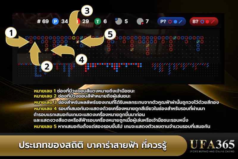 ประเภทของสถิติ บาคาร่าสายฟ้า